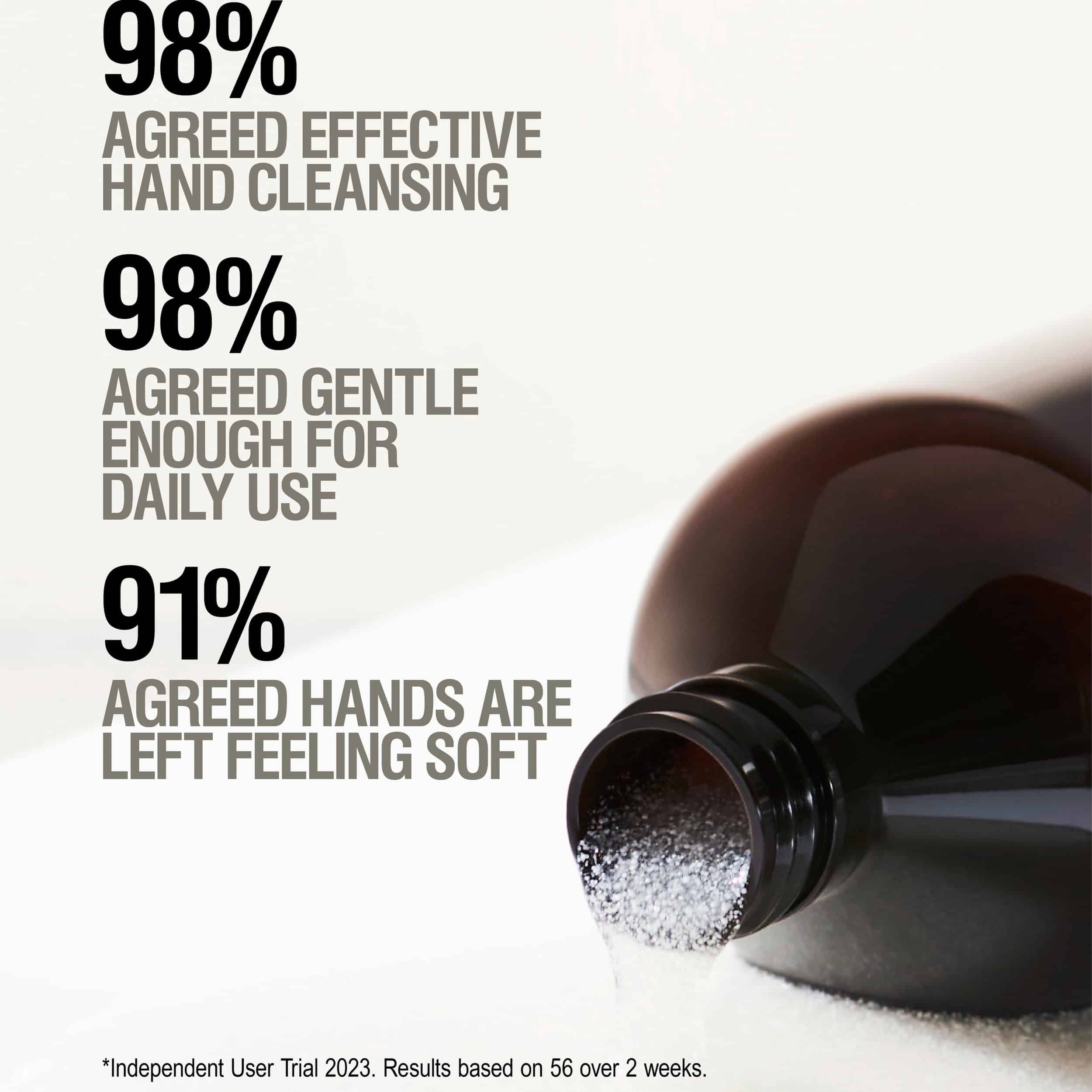 Grown Alchemist Exfoliating Hand Wash Grown Alchemist Exfoliating Hand Wash - Image 4