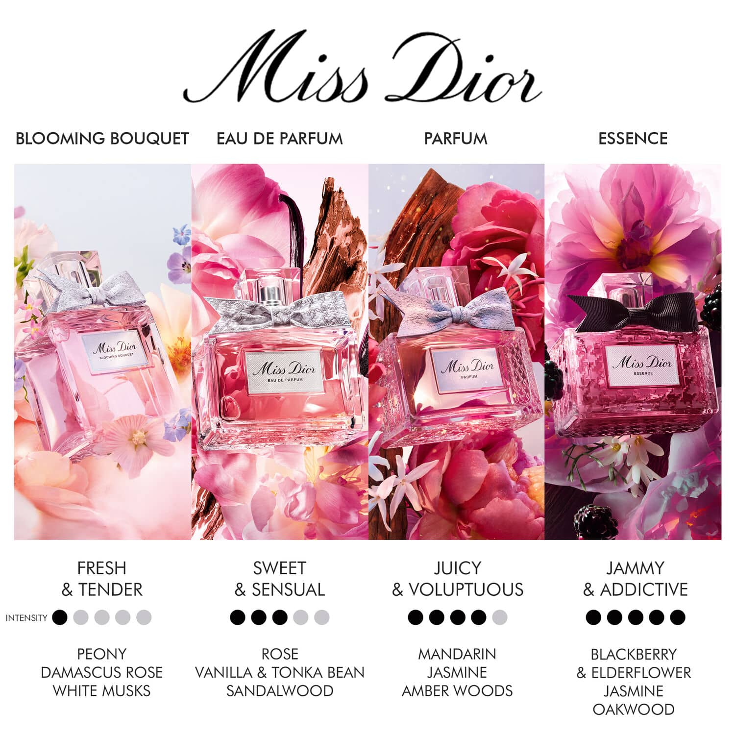 Miss Dior* Eau de Parfum Miss Dior* Eau de Parfum